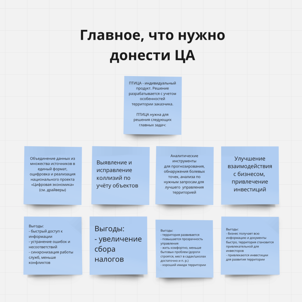 Как глубинные интервью помогают в продажах сложного B2B-продукта — Блог  BeaversBrothers