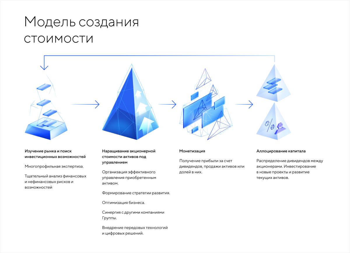 Как поймать баланс между ярким дизайном и сдержанностью, когда создаёшь  сайт для большой корпорации — Блог BeaversBrothers