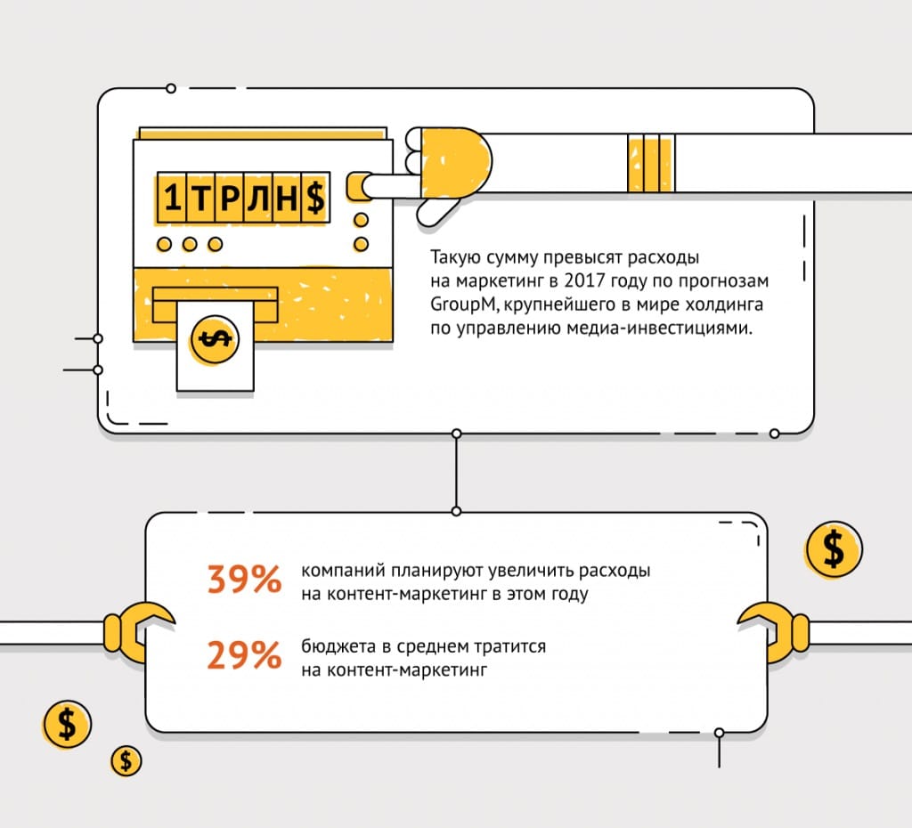 Контент-маркетинг в B2B